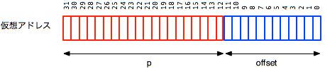 p(20ビット)+offset