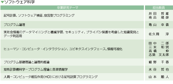 テーマ 卒業 研究 卒論の面白いテーマの例11選｜やりやすい卒業論文・卒業研究の決め方も