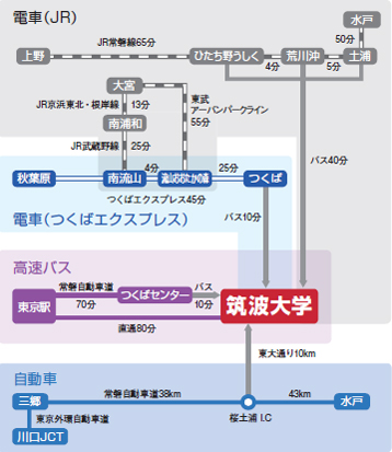 路線図