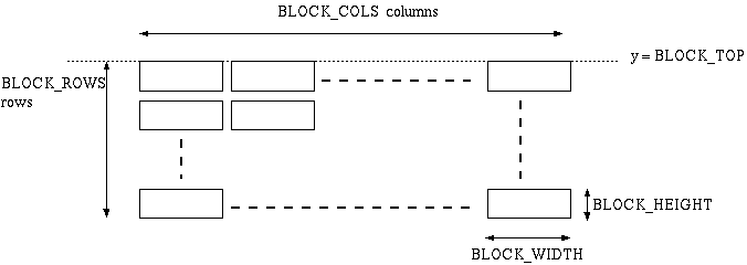 geometry of blocks