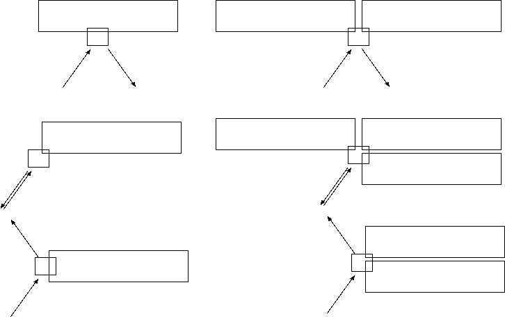 hit patterns