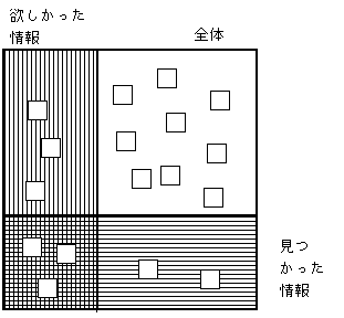 図? ヒット率と選択率