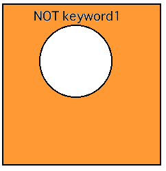 図? キーワードを1つ与えた時(NOT)