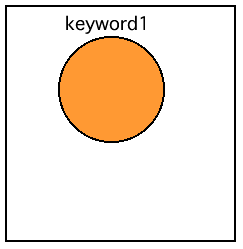 図? キーワードを1つ与えた時
