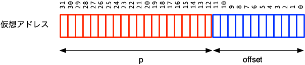 p(20$B%S%C%H(B)+offset