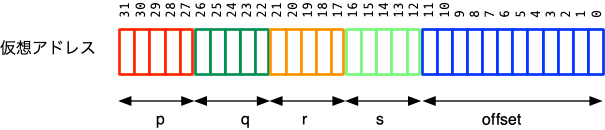 4+4+4+4+4+12