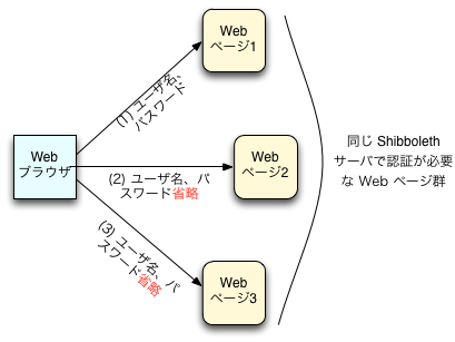 Web$B%V%i%&%6!