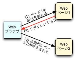 Web$B%V%i%&%6!