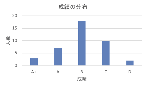 Excel $B$G:n@.$7$?K@%0%i%U!