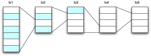 $B?^(B? Linux tv1,tv2,tv3,tv4,tv5