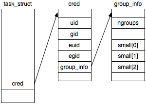 task_struct$B!