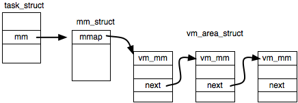 task_struct$B!