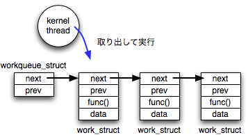 workqueue_struct$B!