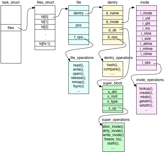 $B?^(B?$B!!(Bp->files->fd_array[fd]