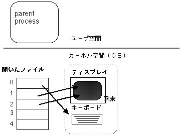 pipe() $B%7%9%F%`%3!<%k<B9TA0(B