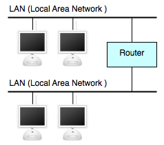 ホスト、LAN、ルータ