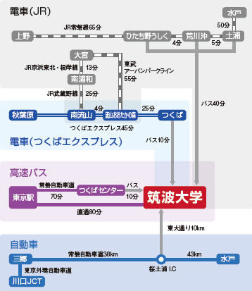 路線図