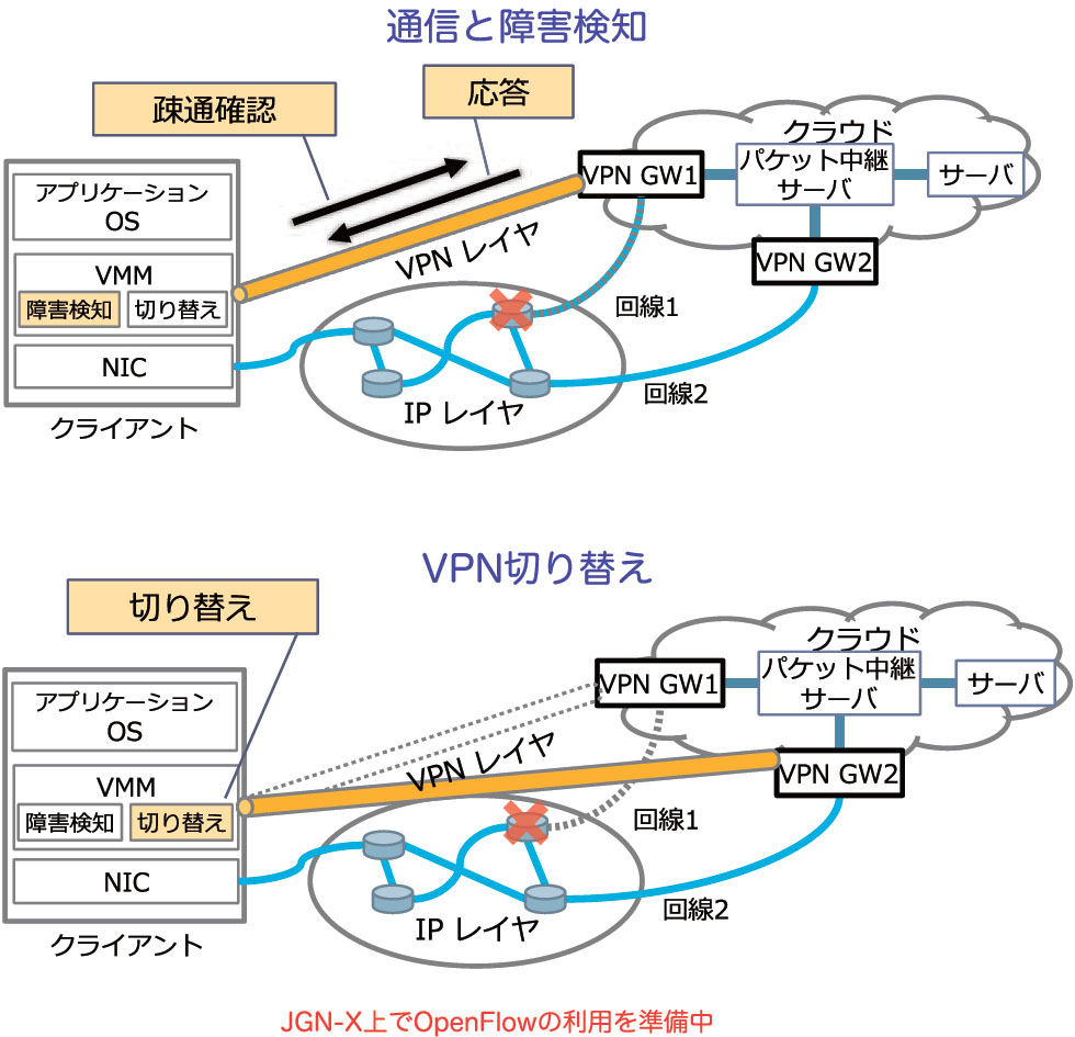 fig2