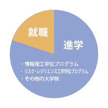 円グラフのイメージ