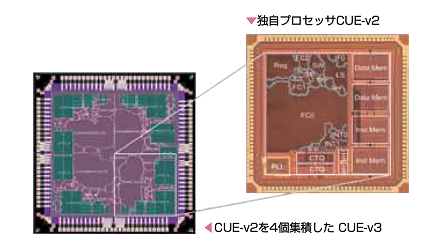 ネットワーキング向けプロセッサの写真