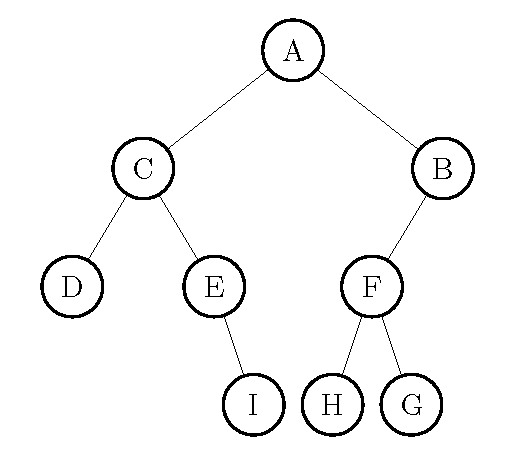 binarytree