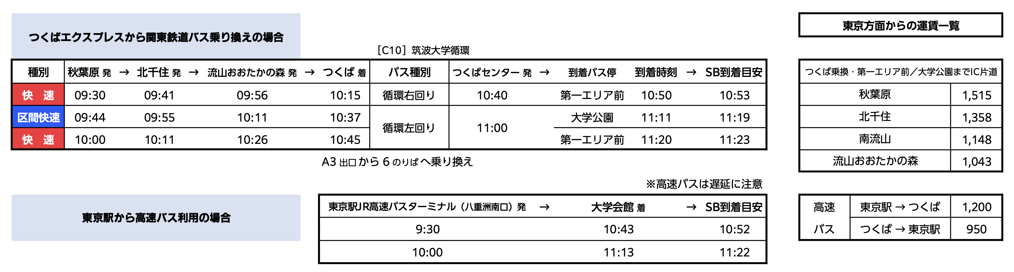 電車・バスの時刻一覧
